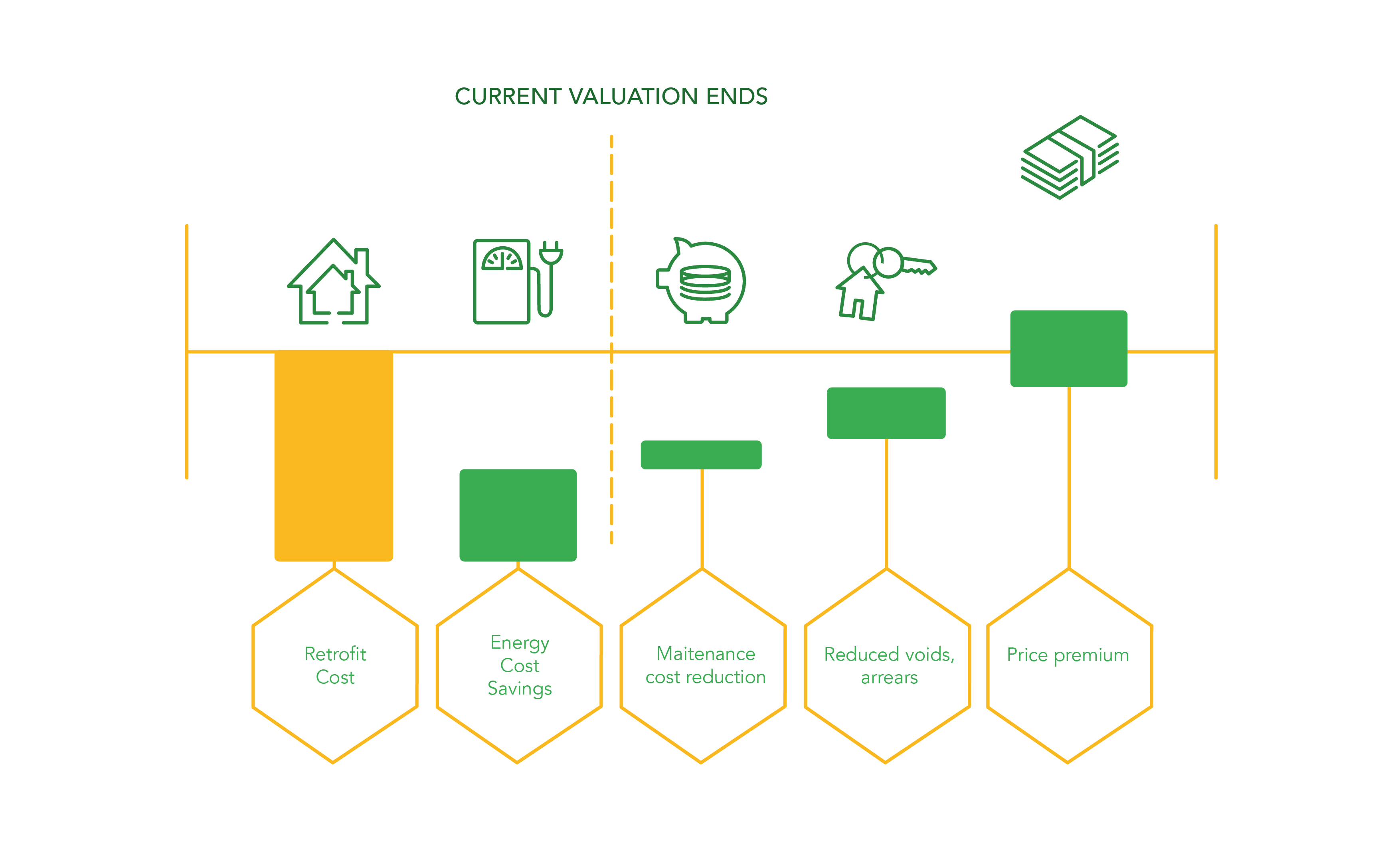 Home Revalue Project Why Revalue